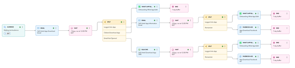 02_MT_Onboarding-Scheduled-Journey.png